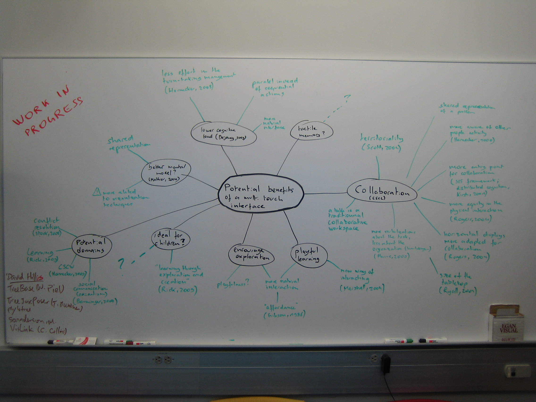 Visualizing Wikileaks mirrors